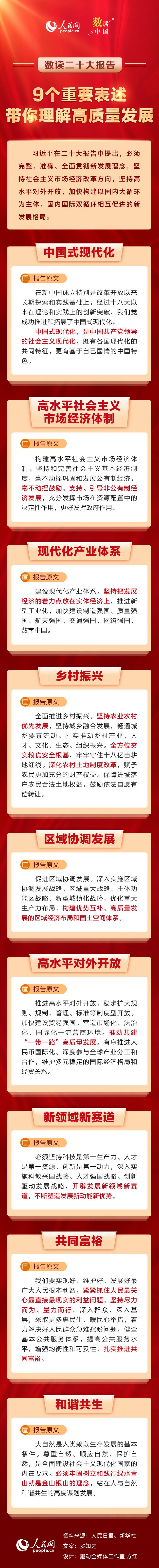 5人民網：數讀二十大報告｜9個重要表述，帶你理解高質量發展.jpg